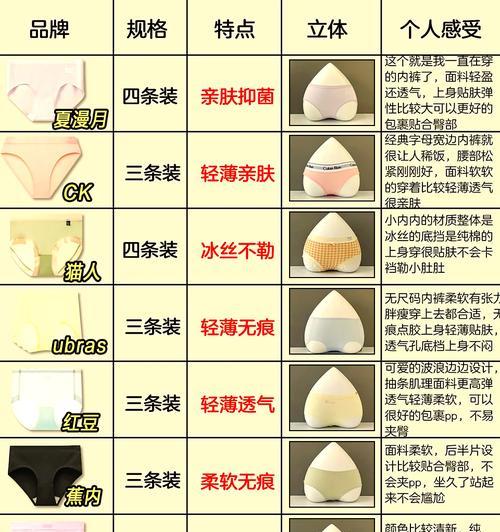 植物魔法内裤怎么选？哪种款式最适合你？