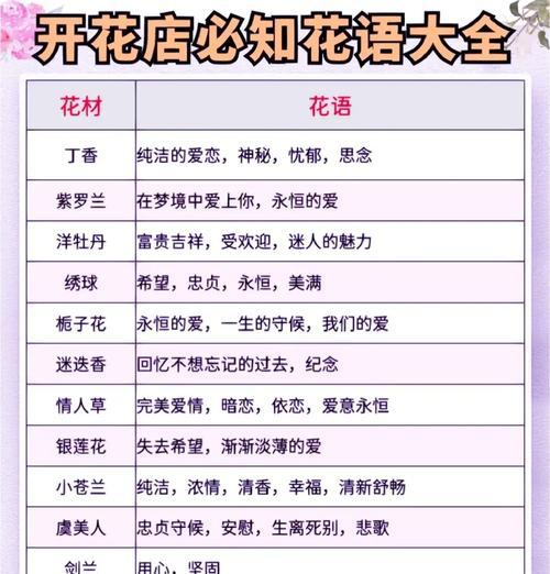 表达爱意的花语有哪些？