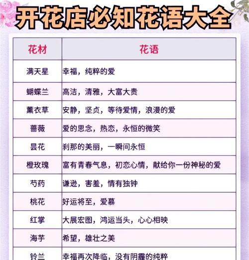 表达爱意的花语有哪些？