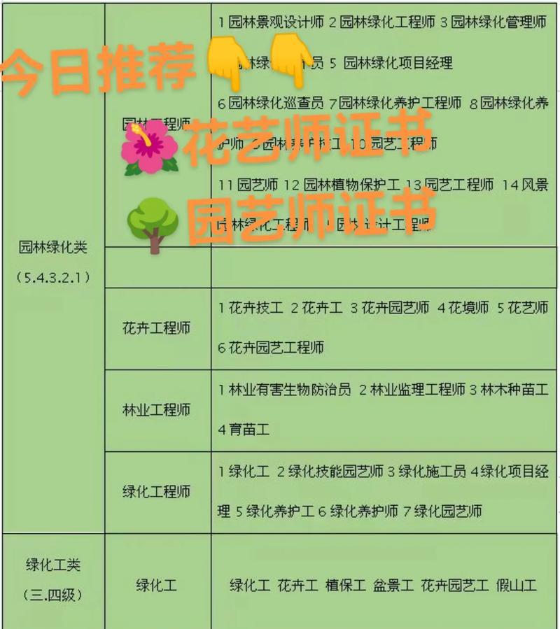 花艺师的工作内容包括哪些？