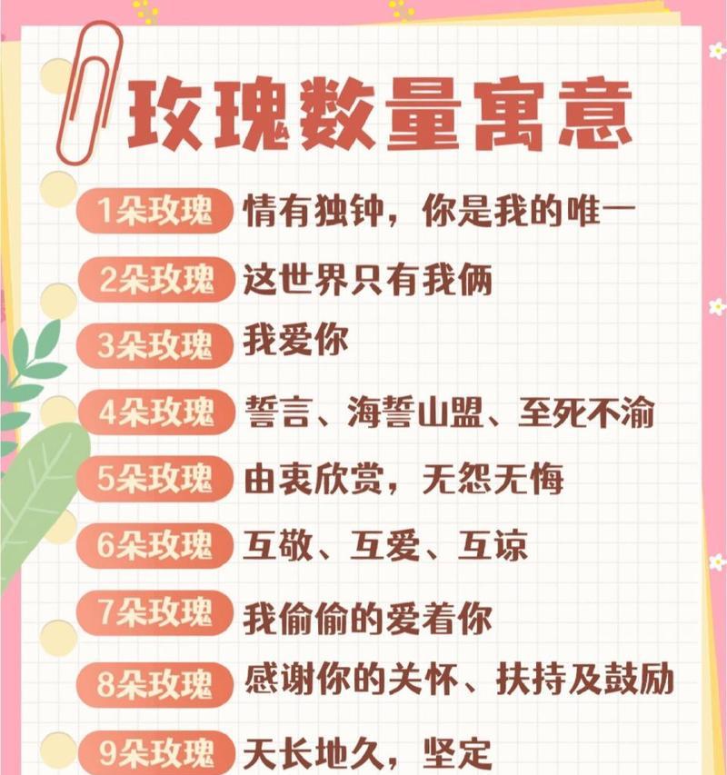 冬天送花的花语有何寓意？