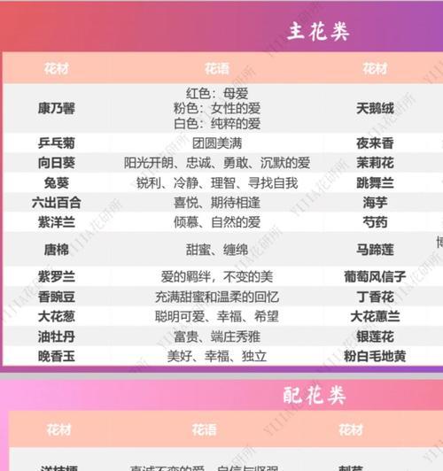 搜索观众的花语是什么？搜索观众代表了哪些含义？
