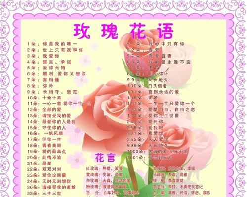 世界上各种花的花语大全是什么？