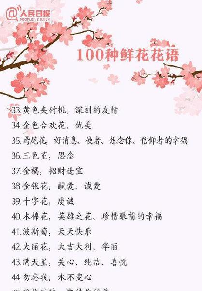 世界上各种花的花语大全是什么？