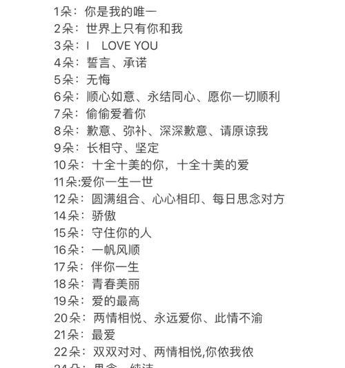 不同颜色玫瑰的花语分别是什么？玫瑰花代表什么？