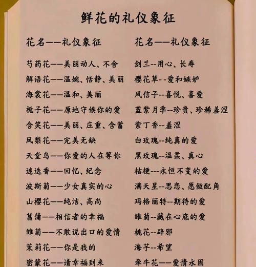 在什么场合适合送什么花？送花有哪些礼仪？